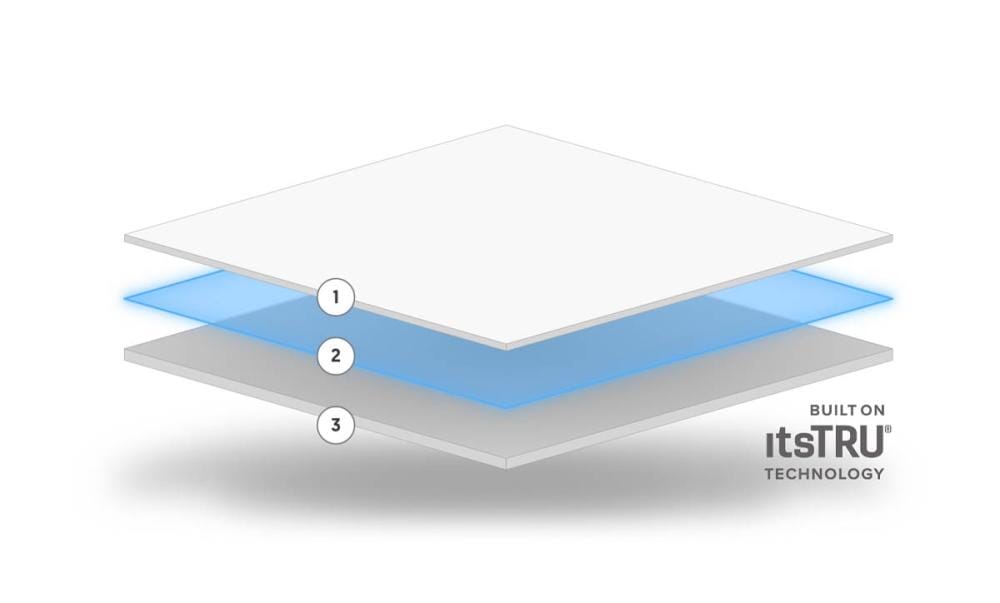 Ecore FlexTurf Motivate Flooring Product Specification