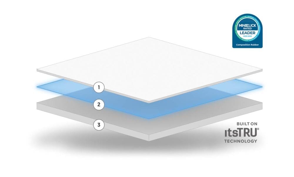 Ecore performance Beast Plus Flooring Product Specification