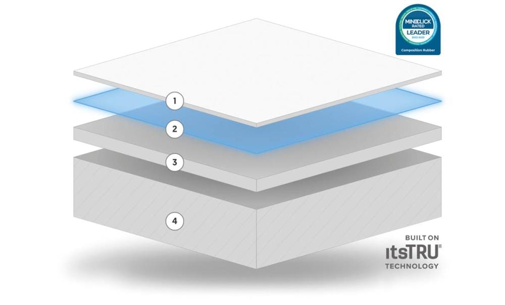 Ecore Performnced Monster Flooring Product Specification