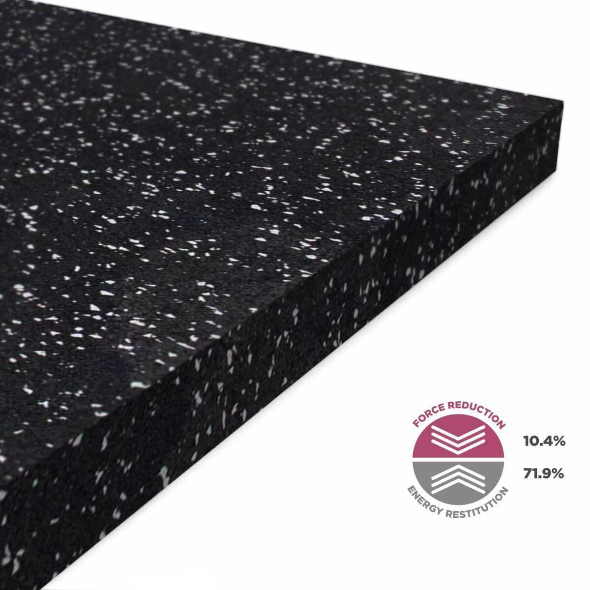 Ecore Rubber Flooring | Fit Collection | Physical