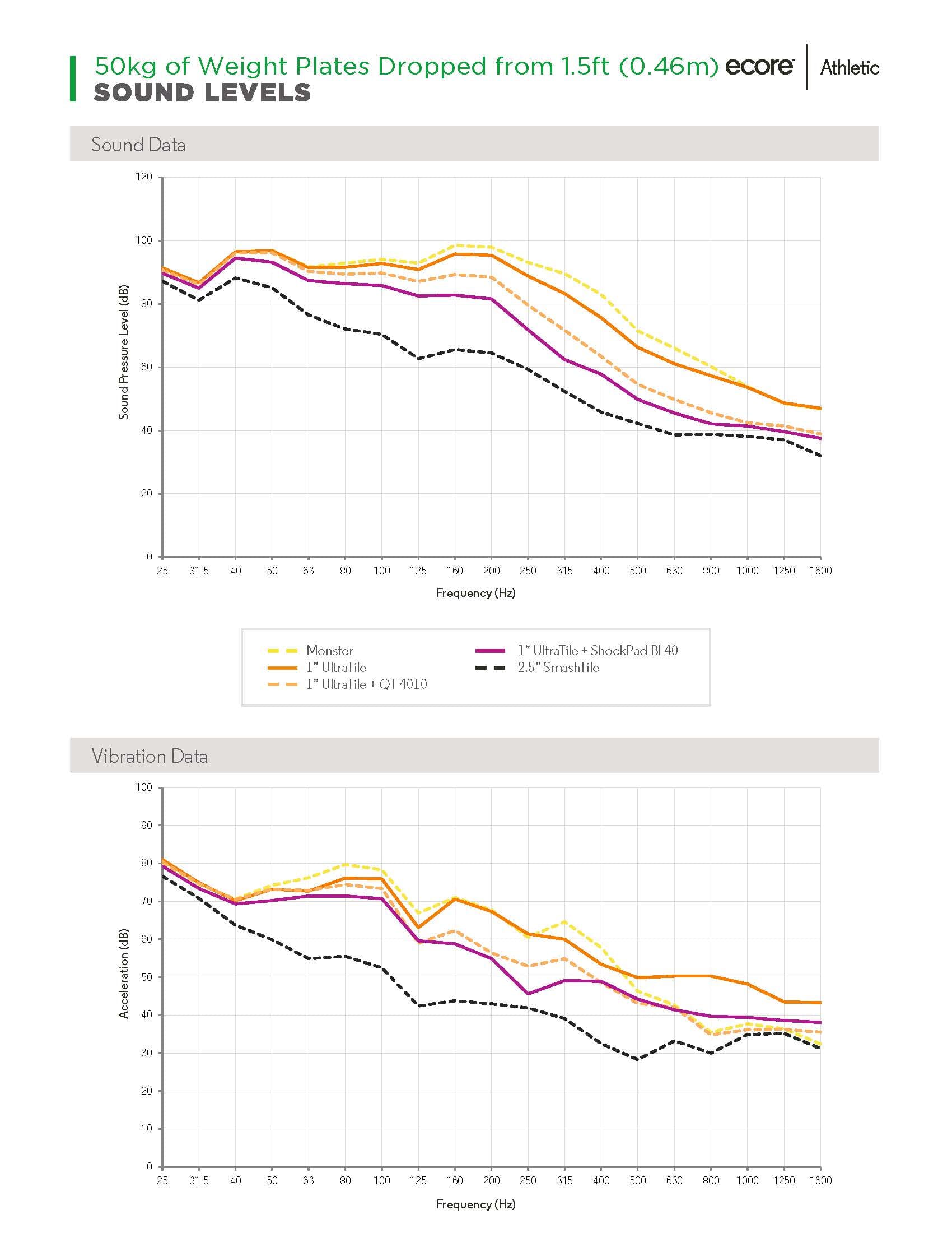 Ecore Flooring Data Sheets